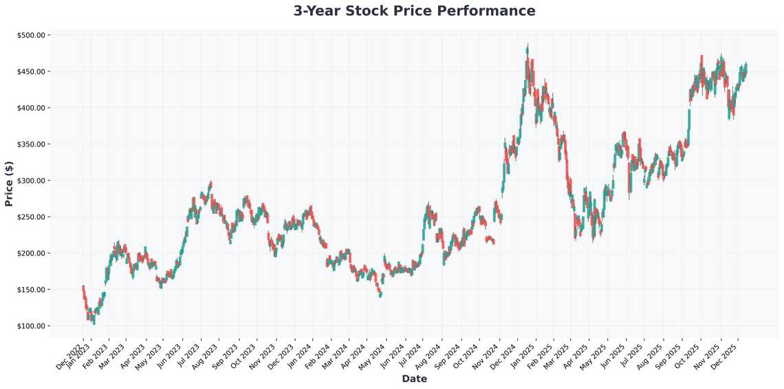 Teslas $2 Trillion Dream AI, Robotaxis, and the Road to 2026