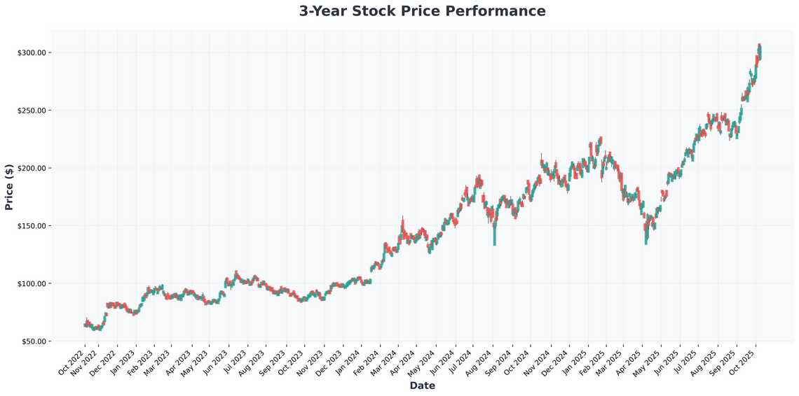 TSMC The Undisputed King of Semiconductor Stocks Facing Geopolitical Crossroads