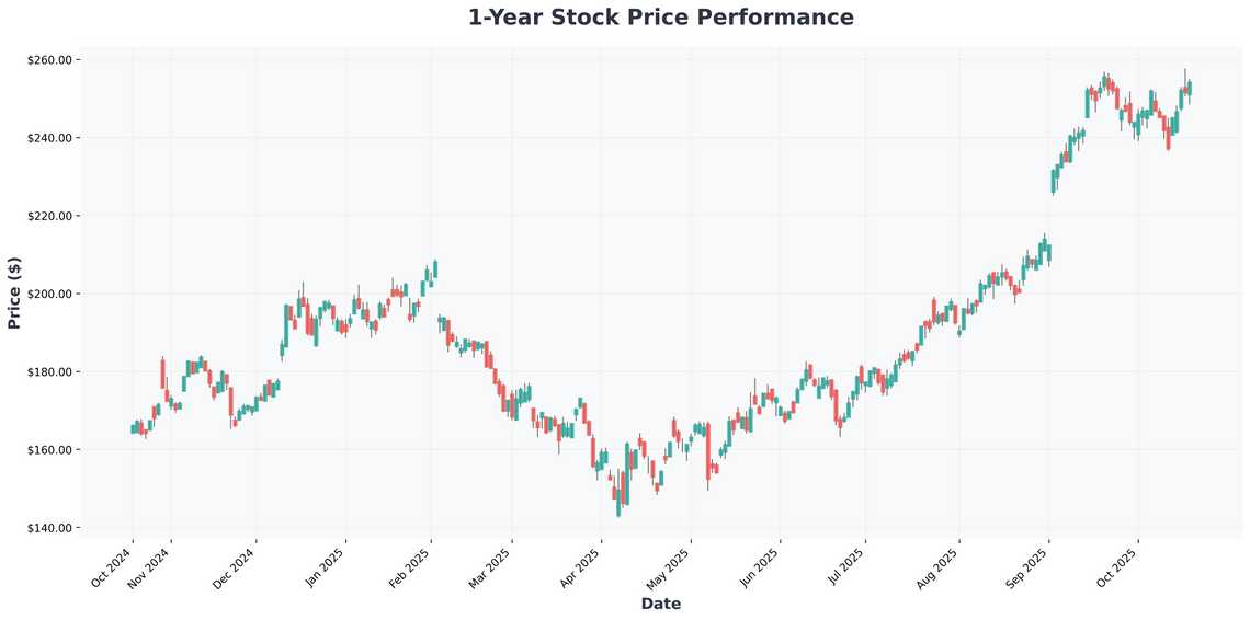 3 Monster AI Stocks to Hold for the Next Decade Why Palantir is Crushing NVIDIA