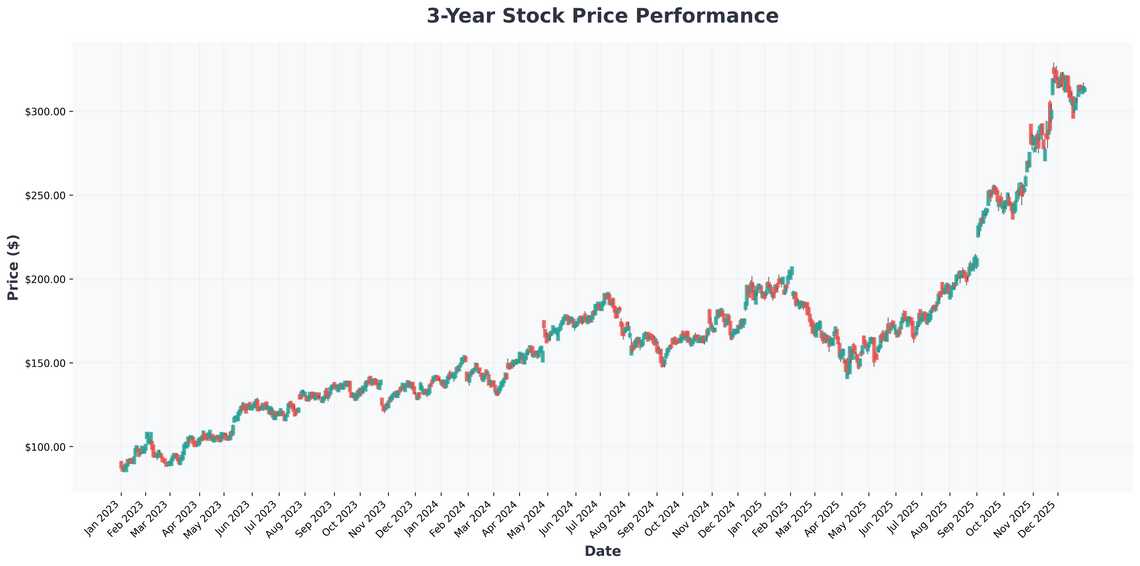 2026 Investing Outlook AI, Semiconductors, and the Stocks Shaping the Future