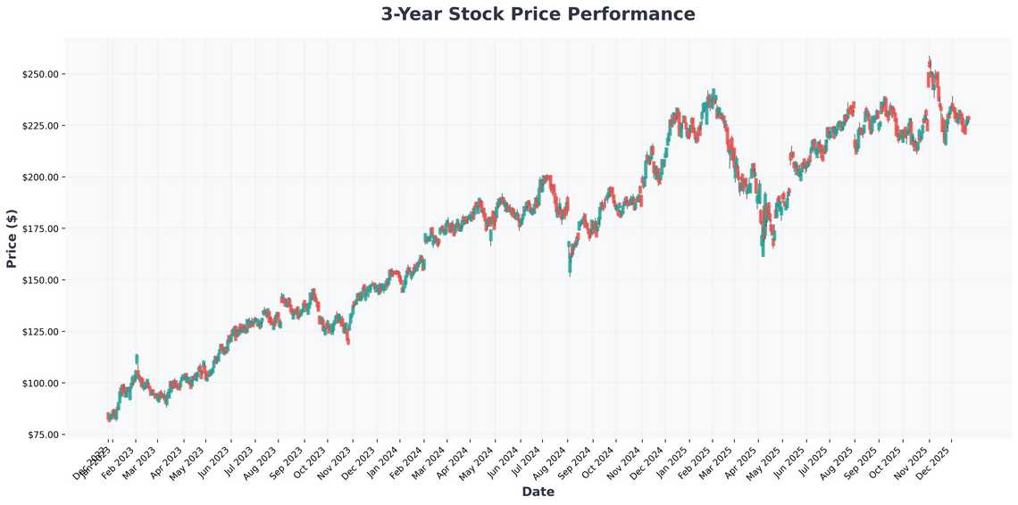 2026 Stock Market Outlook AI Dominance, Bull Run Continuation, and My Top Picks for the New Year