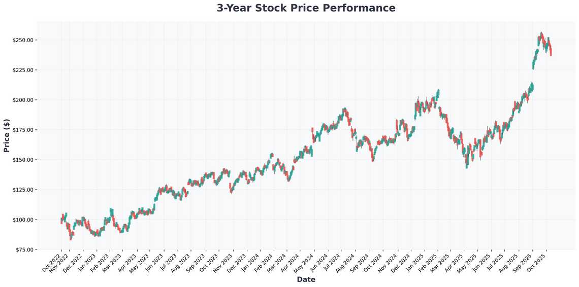 The AI Revolution Stock Splits, Quantum Computing, and Trillion-Dollar Opportunities