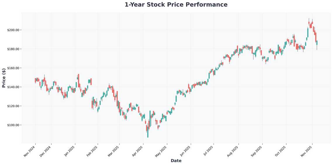 AI Investment Revolution Navigating the Chip Wars and Market Opportunities in 2025
