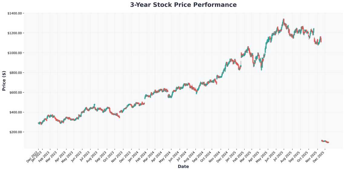 Netflixs Bold Gambit Reinvention, Warner Bros., and the New Phase of Streaming Wars