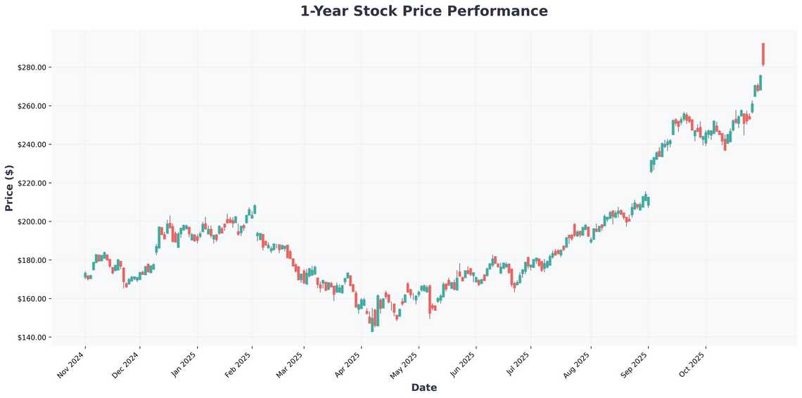 Tech Sector Deep Dive AI, Earnings & Market Trends Shaping Q4 2025