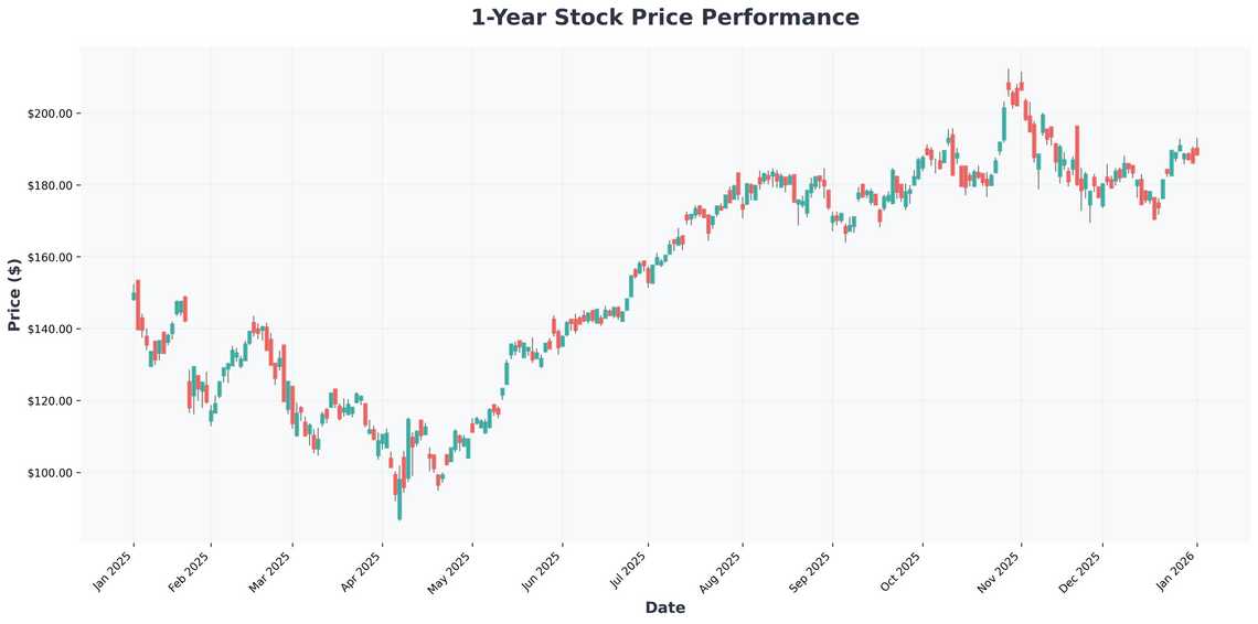 The 2026 Stock Market Blueprint AI Dominance, Top Picks, and Navigating the New Bull Run