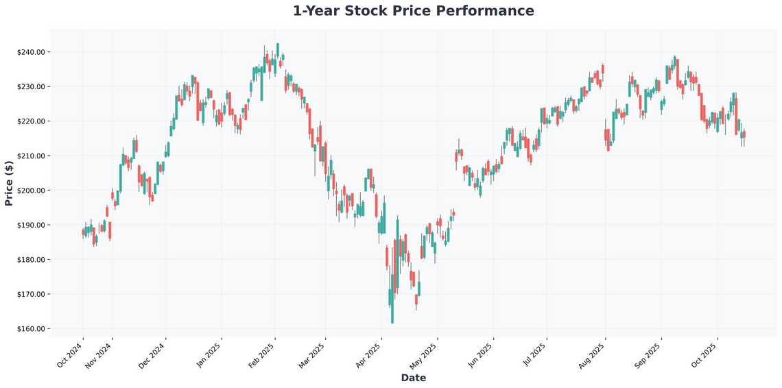 The Future is Now Space Data Centers, AI Dividends, and Market Giants - Your Ultimate Investment Guide