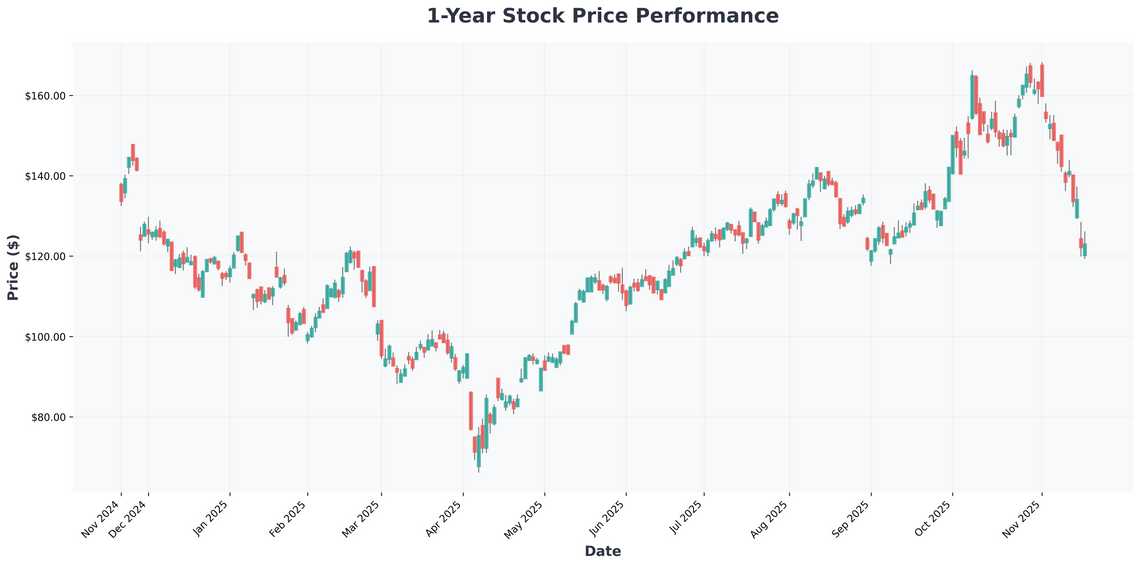 Tech Titans Broadcoms Quantum Breakthrough, Data Storage Revolution, and Market Outlook Amid Economic Data