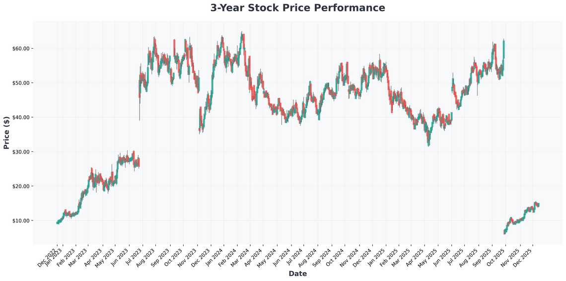 MLTX Investor Alert Critical December 15 Deadline in MoonLake Immunotherapeutics Securities Fraud Class Action