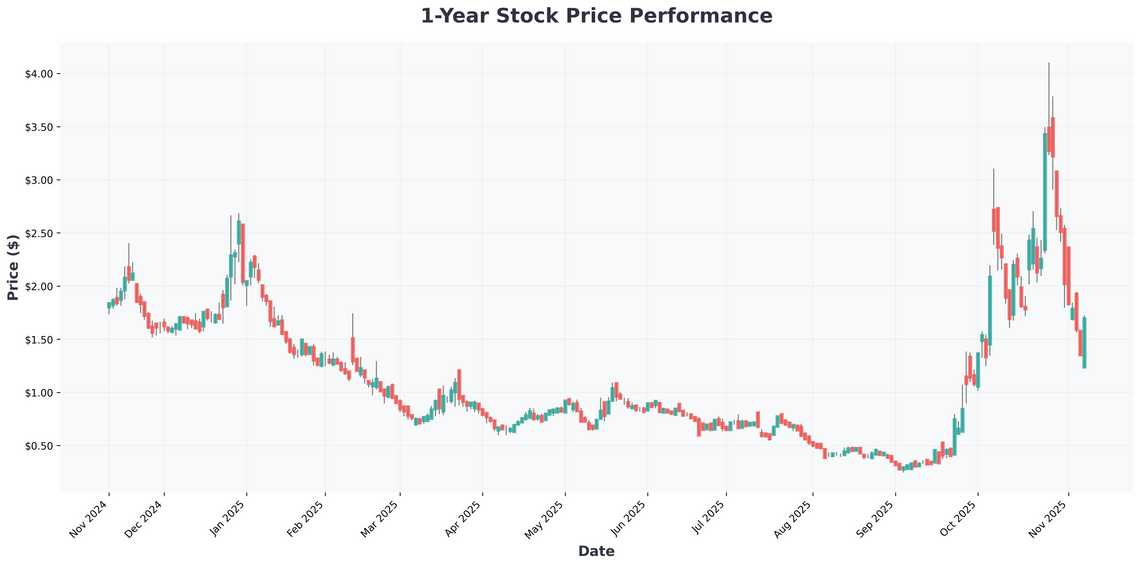 Datavault AI Revolutionizes Entertainment Why This AI-Comedy Partnership Could Be Your Next Big Investment