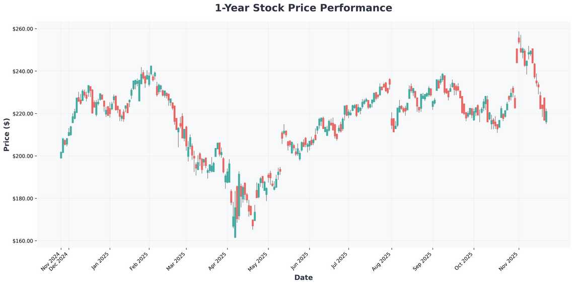 The AI Revolution Top Stocks to Dominate the Next Decade of Technological Transformation