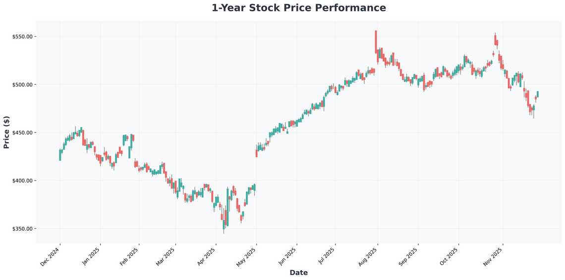 Critical Market Shifts Navigating Alphabet Risks, AI Competition, and Emerging Opportunities