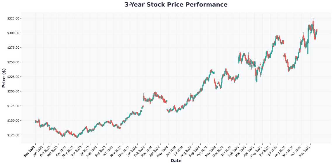 3 Tech Sectors Poised for Explosive Growth BPO, Blockchain, and IT Infrastructure Markets Set to Skyrocket by 2033