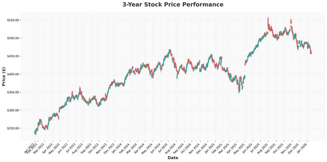 2026 Market Crossroads Decoding Signals, ETF Battles, and the Path to Profits