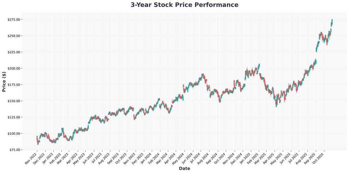 AI Revolution Broadcoms Hidden Win in Googles Anthropic Deal and Quantum Computing Stocks to Watch