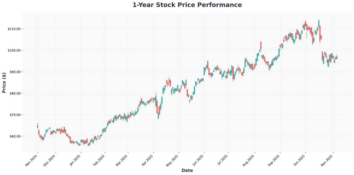 Wheaton Precious Metals The Ultimate Streaming Play for Gold and Silver Exposure