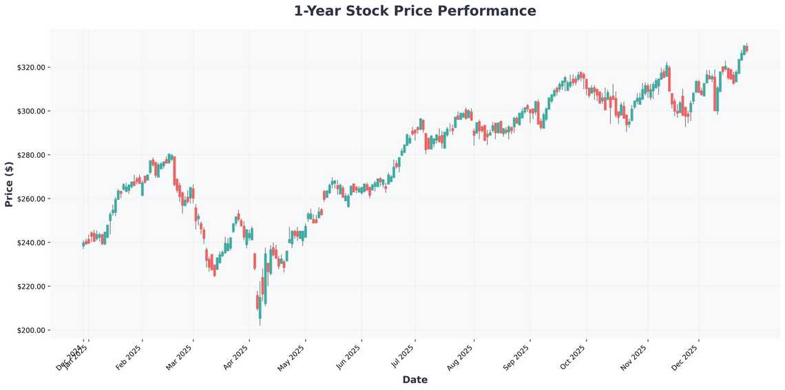 Navigating 2026 From Powells Fed and Market Volatility to High-Yield Dividends and Cryptos Mainstream March