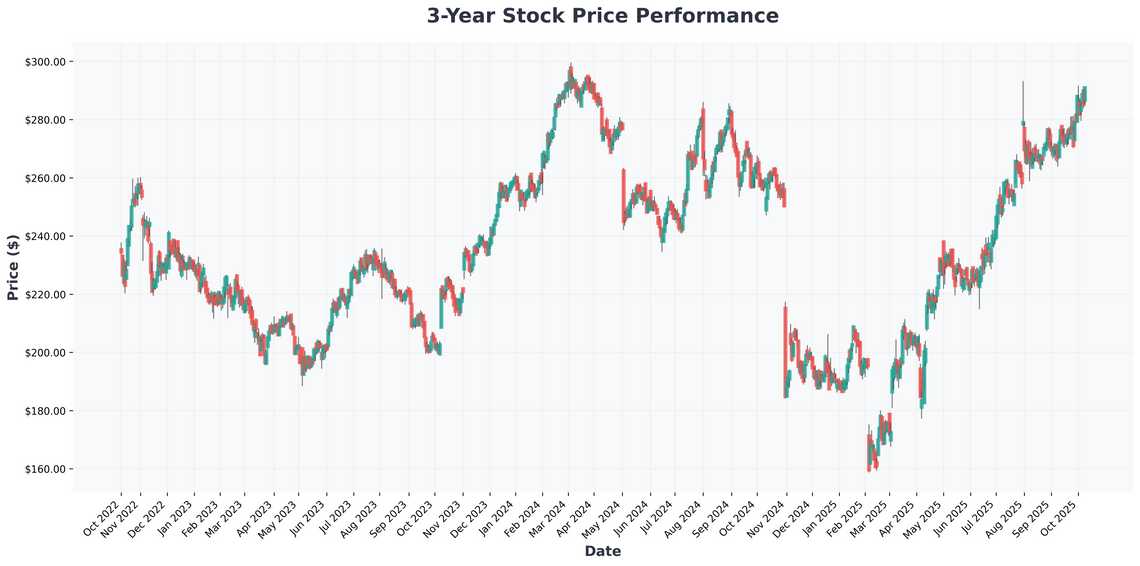 Huntington Ingalls Industries (HII) Comprehensive Analysis of Americas Premier Shipbuilder