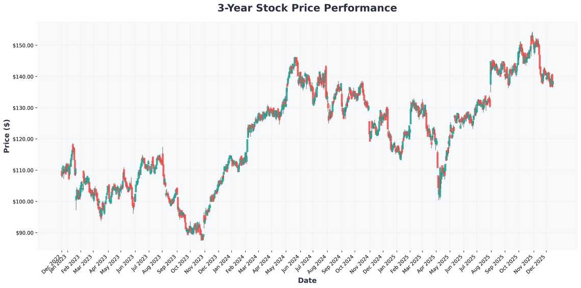 Is Xylem Inc (XYL) a Buy? Deep Dive into Valuation, Growth, and the Water Megatrend