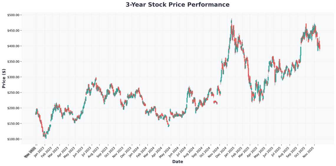 Market Crossroads NVIDIAs Strength vs. Positioning Risk in a Volatile Week Ahead
