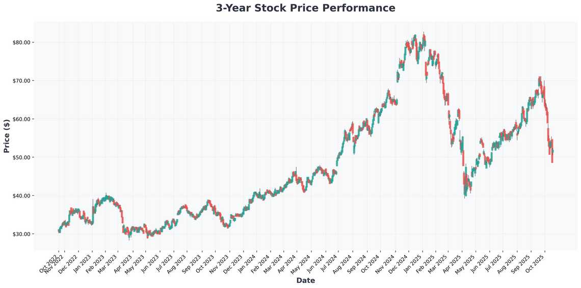 Biotech Boom Analyzing ATAI, EyePoint, and Spyre Therapeutics Public Offerings - Investment Insights