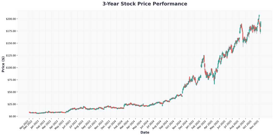 Beaten-Down AI Tech Stocks Palantir, Nvidia and the Oversold Opportunity