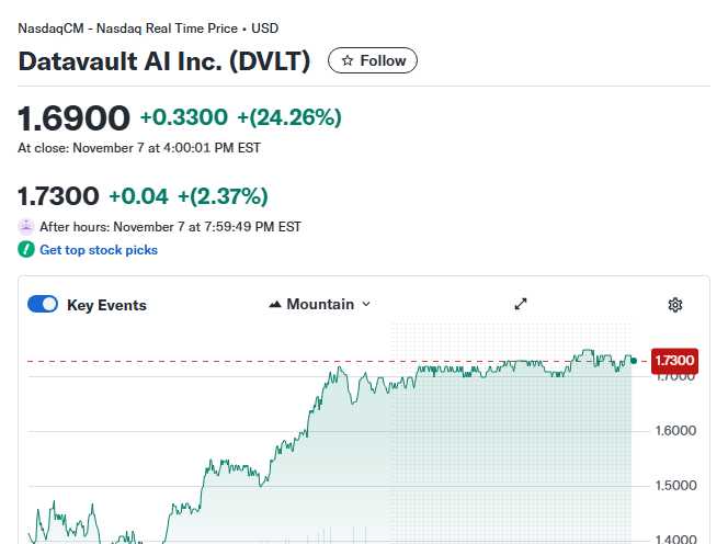 Datavault AI Revolutionizes Entertainment Why This AI-Comedy Partnership Could Be Your Next Big Investment