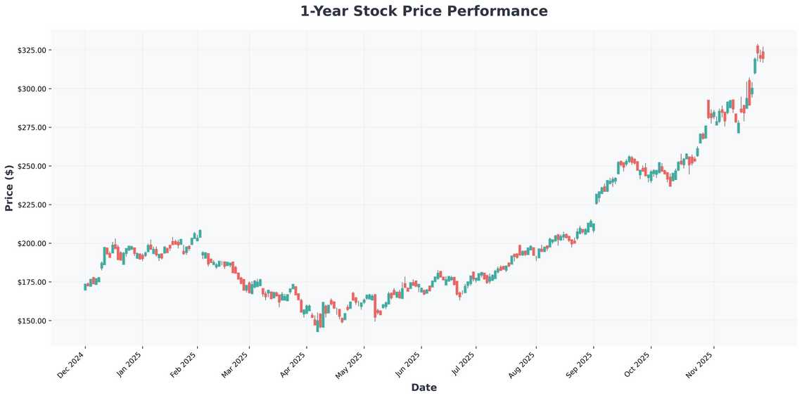 AI Revolution 2026 Navigating NVIDIA, Google, and the Next Wave of Tech Investments