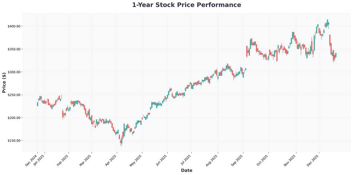 The Next Trillion-Dollar Titans My Top AI and Growth Stock Picks for 2026
