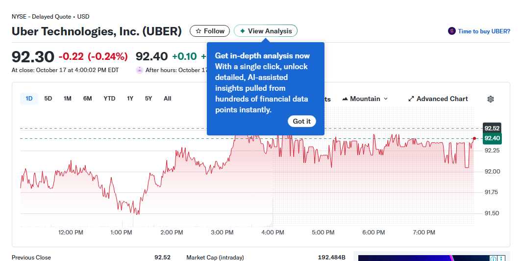 3 AI and Fintech Stocks Poised for Massive Growth Nebius Group, dLocal, and Ubers AI Bet