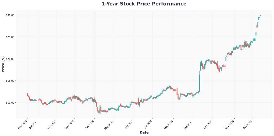 Netflixs Bold Moves Analyzing the Warner Bros Deal, Stock Split, and Your Path to a Millionaire Retirement