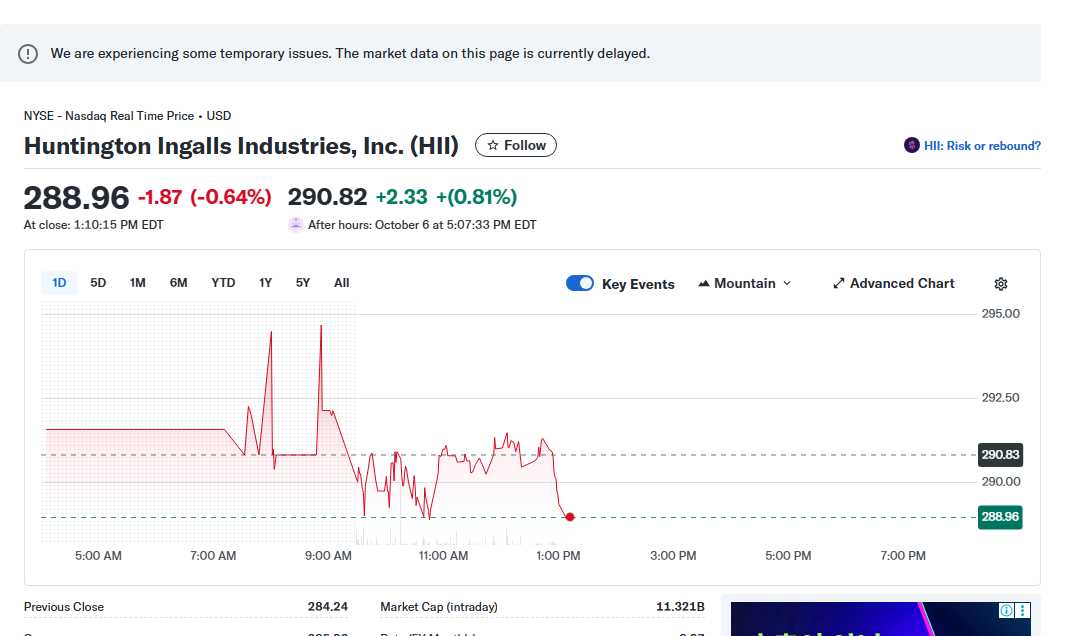 Huntington Ingalls Industries (HII) Comprehensive Analysis of Americas Premier Shipbuilder
