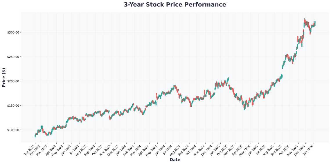 The 2026 Investors Playbook AI Superpowers, Quantum Leaps, and the Stocks Wall Street is Repricing