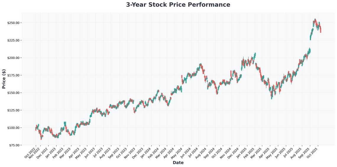 The AI Revolution Stock Splits, Quantum Computing, and Trillion-Dollar Opportunities You Cant Miss
