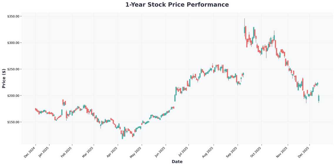 Feds Hawkish Cut, Meme Coin Carnage, and Finding Financial Fortresses in a Volatile Market