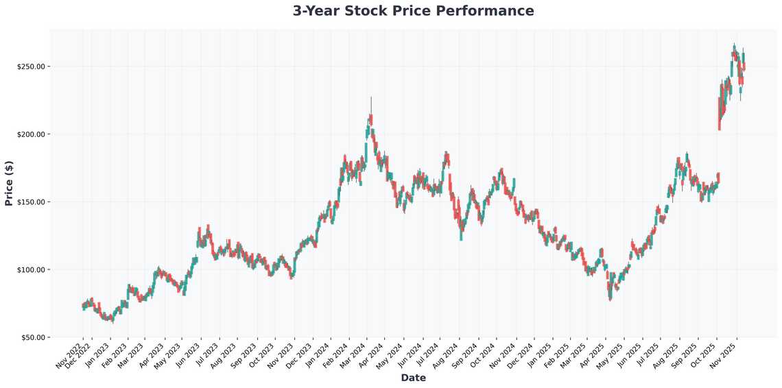 The AI Semiconductor Boom Why Nvidia, AMD, and Broadcom Are Still Dominating the Market
