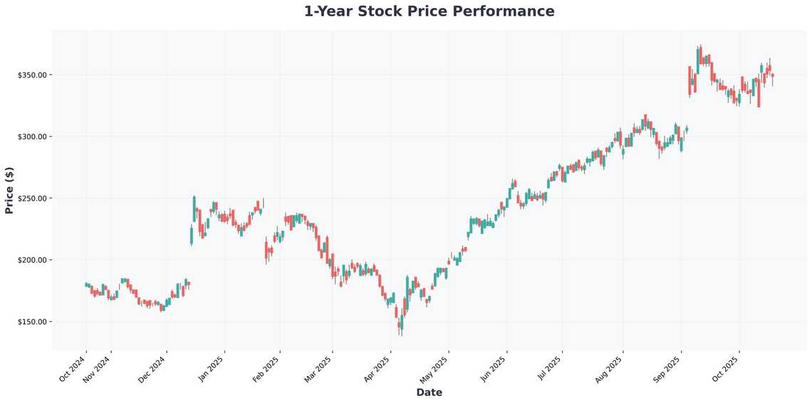 The Ultimate Vanguard ETF Strategy for Reliable Passive Income and AI Growth