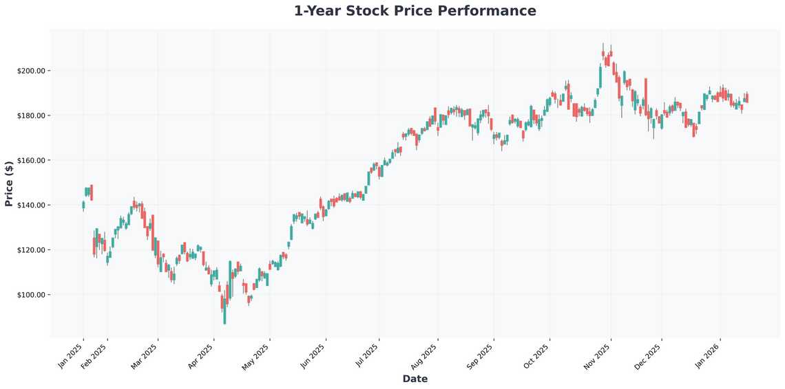 Navigating the 2026 Market AI, Quantum Leaps, and Unmissable Opportunities