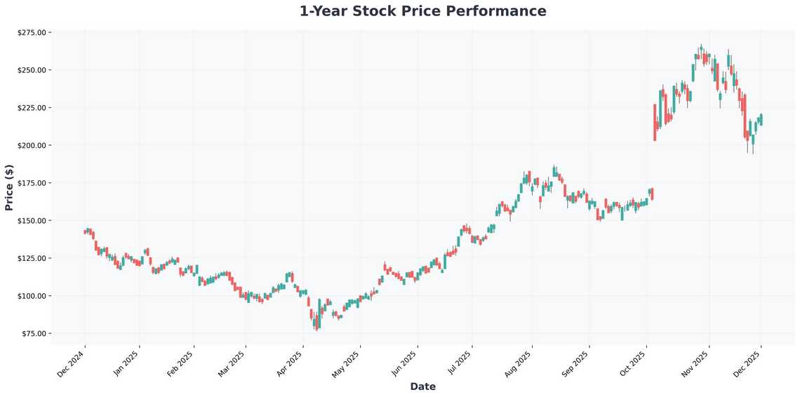 The Data Center Boom is Just Starting My Top AI and Semiconductor Picks for December 2025