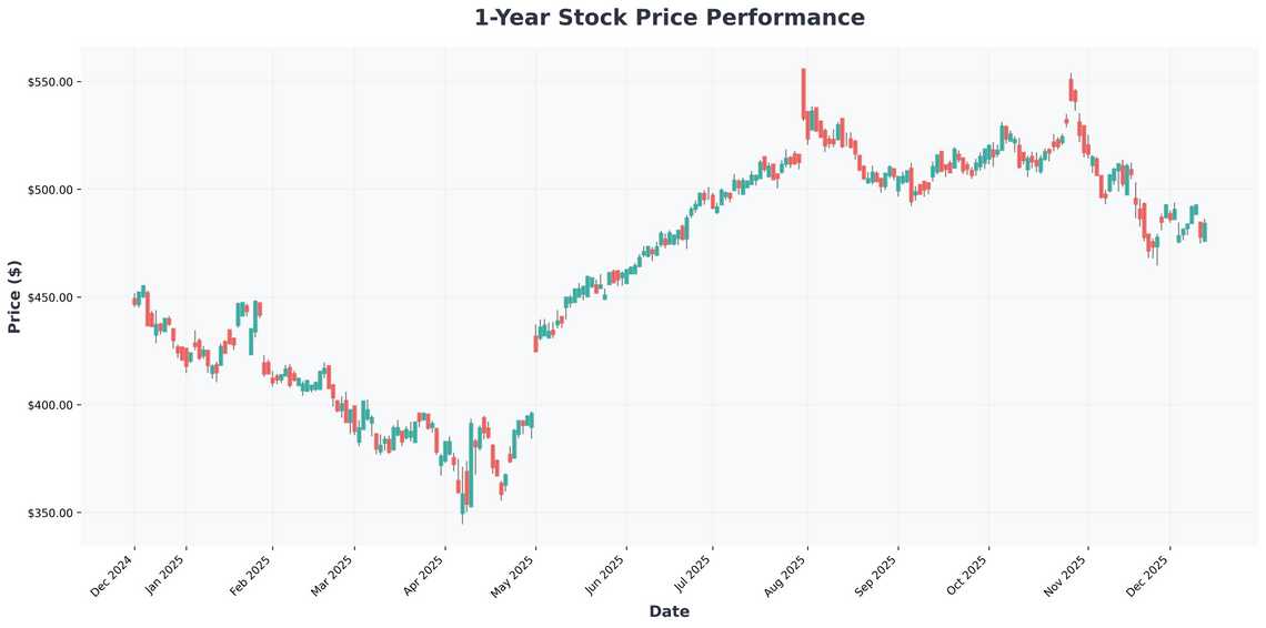 Beyond NVIDIA AI, Diversification, and the Forces Shaping Your 2026 Portfolio