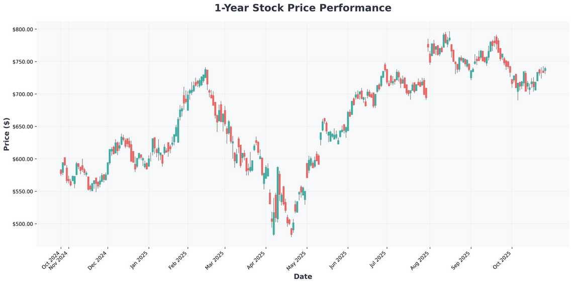 AI Revolution Navigating the Next Wave of Tech Investments from NVIDIA to Meta