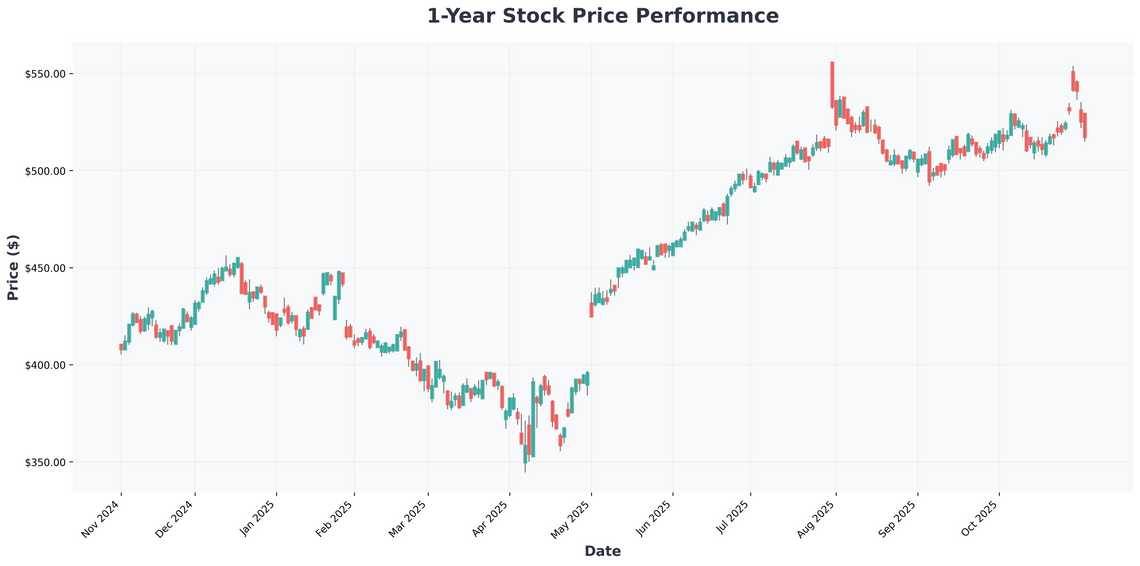 Market Insights Growth Stocks, Dow Theory Warnings, and AI Investment Opportunities