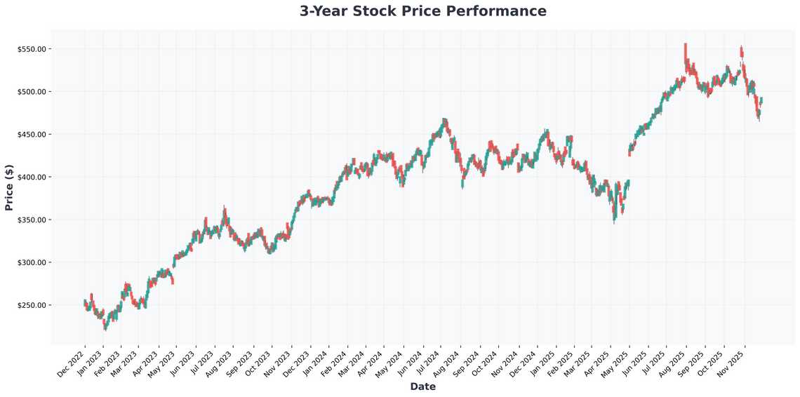 Critical Market Shifts Navigating Alphabet Risks, AI Competition, and Emerging Opportunities