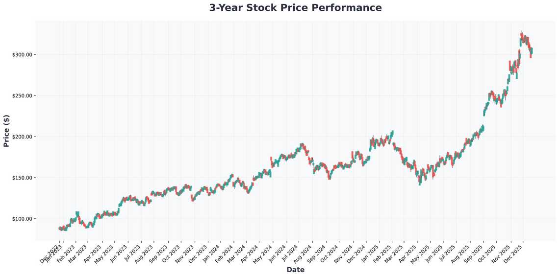 My Top Picks for 2026 The AI and Quantum Computing Stocks Set to Dominate (Including Buffetts Favorites)