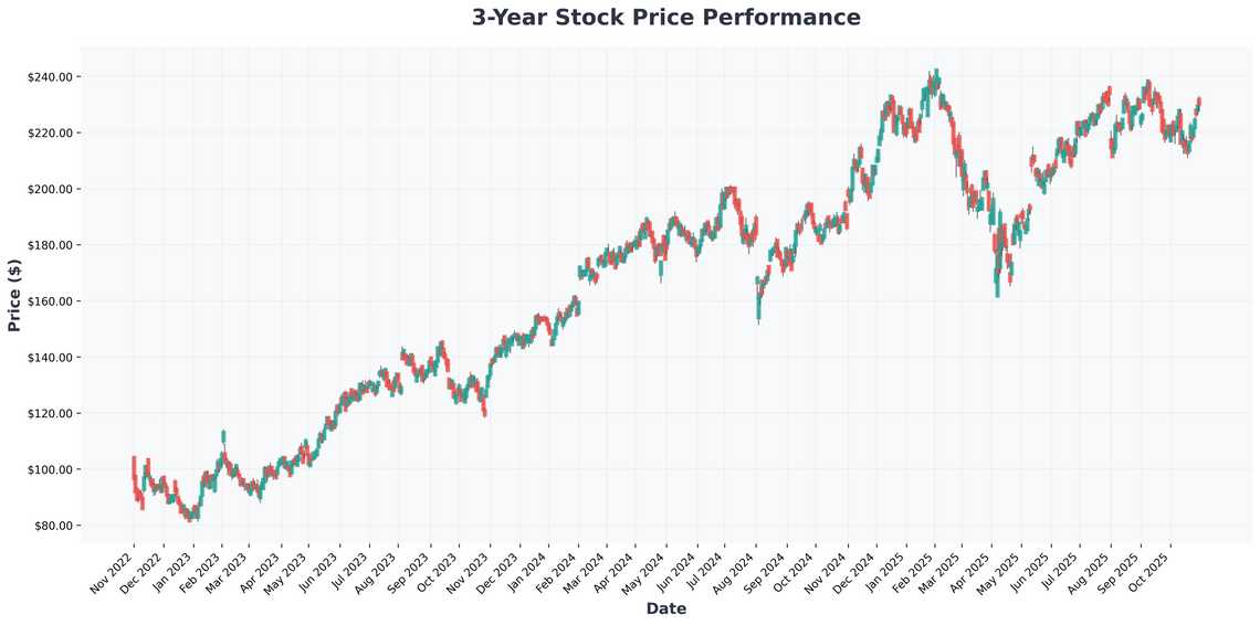 The Ultimate AI Stock Investing Guide Top Picks for 2025 and Beyond