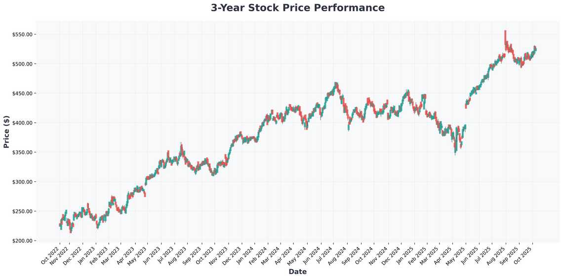 The AI Revolution Top Stocks to Watch in 2025s Explosive Market