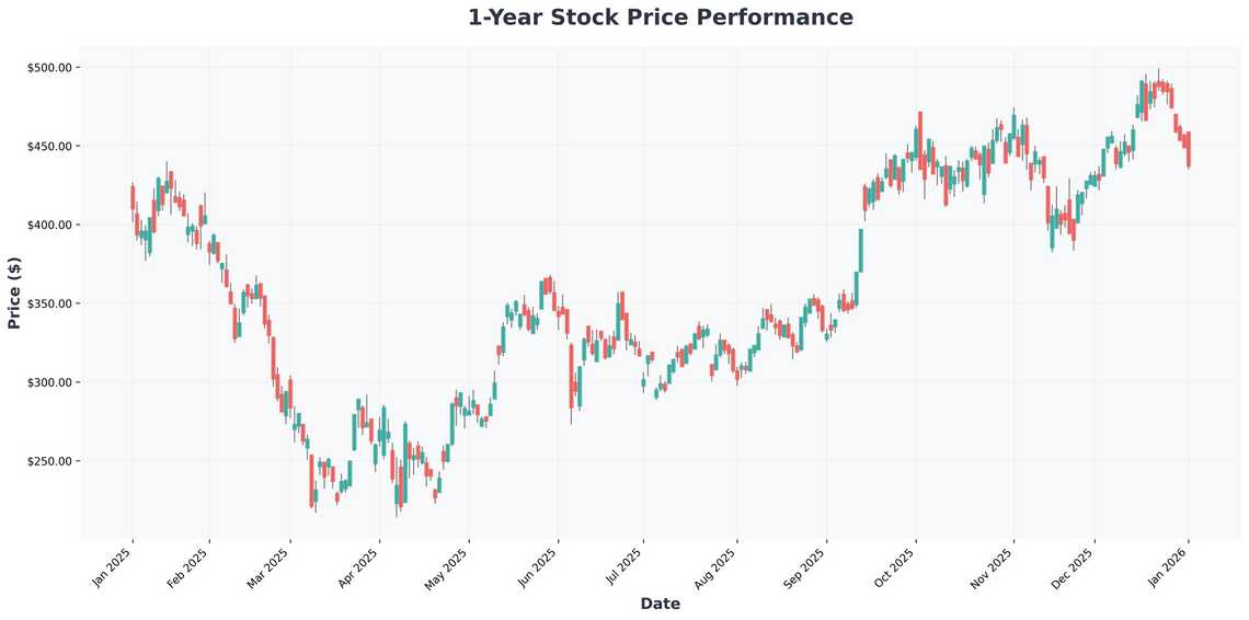 Teslas EV Crown Slips A Deep Dive into BYDs Rise, Market Sentiment, and What It Means for Investors