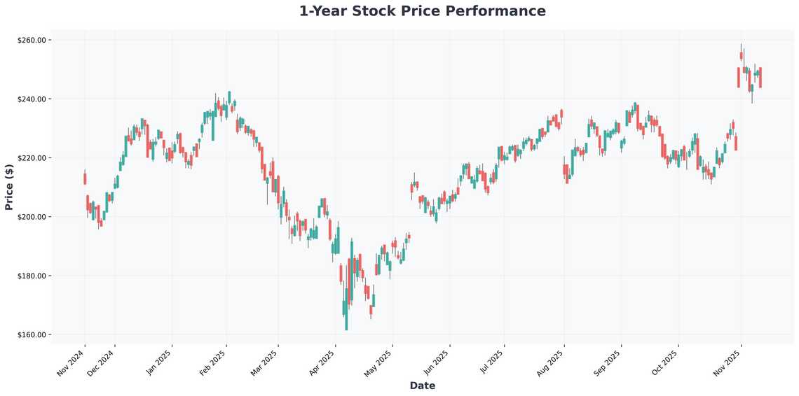 Warren Buffetts 2026 Portfolio Strategy Meets AI Tech Revolution Investment Insights from Recent Market Moves