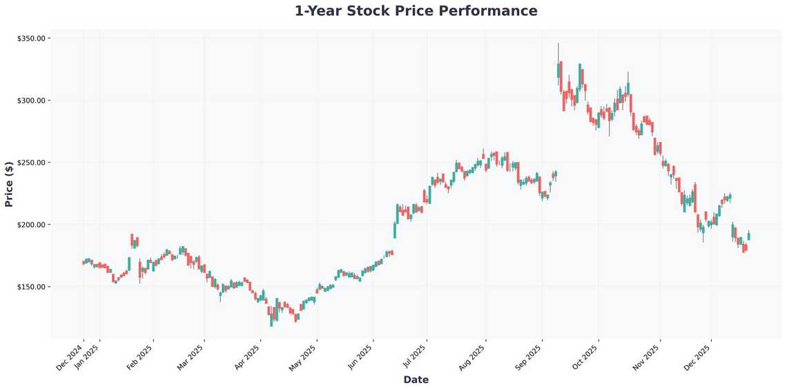 AI Optimism, Inflation Data, and Year-End Market Moves A Deep Dive into Todays Stock Market