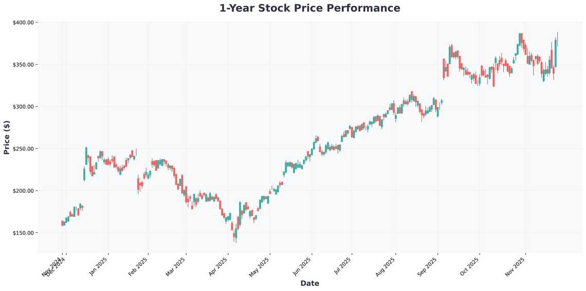 Why AI ETFs and Broadcom Could Dominate Your 2026 Portfolio